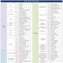 비즈센터공인중개사사무소 이미지