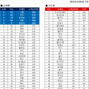 Re: L포인트 세부 내역 (9월14일 기준) 이미지