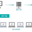 중앙솔루션 - 시흥시 정왕대로233번길 12 | 중앙솔루션