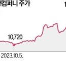 컨소시엄컴퍼니 이미지