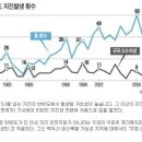 정전사태에서 우리가 놓친 교훈 이미지