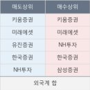 대양하이텍