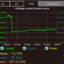 K19 AC 220V, DC 15V