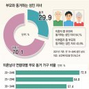 부모사랑간병