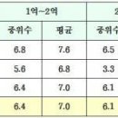 주택 전·월세 전환율 공개체계와 실사례 이미지