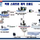 서건유통 이미지