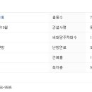 동구릉로103번길 이미지