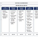 5대 국정목표 123대 국정과제 추진 이미지