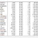 [2017년 4월 28일 금 - 모닝증시핵심 매일체크] (매일 아침 5분, 주식시장의 핵심 정보와 흐름 파악하기 - 흐름을 알아야 기회를 놓치지 않습니다 !!!) 이미지