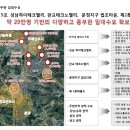 초기자본 1800만원으로 역세권 상가 주인이 되세요~여기는 푸르지오시티입니다 이미지