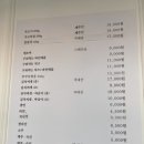 효자동목고기 이미지