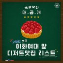 벨라프라하