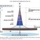 엘리트스포츠 정책브리핑