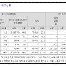 에이치디유통