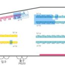 콘솔 온리전 제 6회 레벨업 후기(2016년 3월 6일) 디자인센터