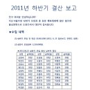 2011년 하반기 결산 보고 이미지