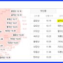 ㈜루여행사 이미지