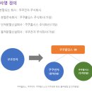 쿠쿠전자)긴급하게 도는 기업정보 이런 이유로.. 이미지