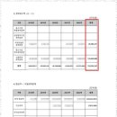 칠도세무회계 네이버블로그