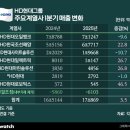 대한민국석유상사 이미지