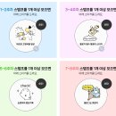블로그 포토덤프 챌린지 네이버포인트 당첨 후기