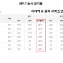 천안IT교육센터학원 네이버블로그
