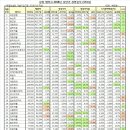 나우팜컨설팅 Daum카페