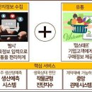 일해유통