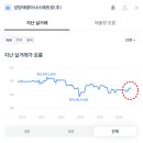 성당래미안e편한세상3단지 이미지