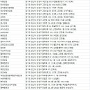 세명안경협동조합남대문안경 | 단원구안경점