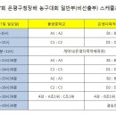 제7회 은평구청장배 농구대회 일반부(비선출부) 참가팀모집 이미지