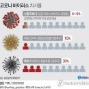 그래픽바이러스 이미지