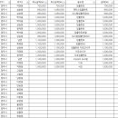 솔플란트치과의원 이미지