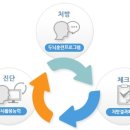 뇌건강지도사 양성과정 이미지