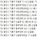 연세최태순치과의원