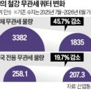 선방 - 김포시 풍무로 57 | 선방
