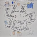 Things I see 이미지