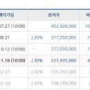 장동마을회관 이미지