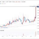 주식회사 디프 이미지