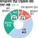 한국퇴직연금개발원