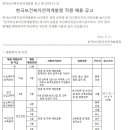 한국보건복지인력개발원 채용 / 2014-11호 계약직, 청년인턴 채용 공고 (~6/4 18시) 이미지