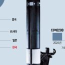 우나스텔라 이미지