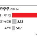제원기업BYC 아시아경제
