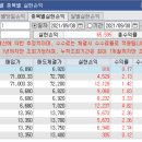 현우약품 티스토리