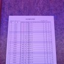 전농동 KDB 여성 볼링대회 삐에로 볼링 라운지 후기
