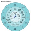 (주)유니콘