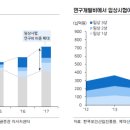 샤인ITC | 제약/바이오의 트렌드(서울제약/CMG제약/녹십자엠에스)