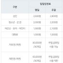 시민볼링장 볼링장 이미지