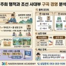 주희미술 | 📚 2027 특강 독서 인문예술 13강 주희의 행적을 따랐던 조선의 사대부들 분석 ✍️주자학적 자연관의 조선...