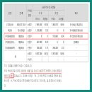 위니아서비스은평 이미지